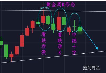 鑫海尋金：3.19本周早評(píng)黃金走勢(shì)展望，加息來(lái)臨中短線如何布局