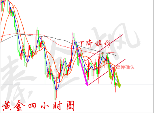 秦金楓：3.19利率決議來襲金價難上攻，原油反復區(qū)間震蕩