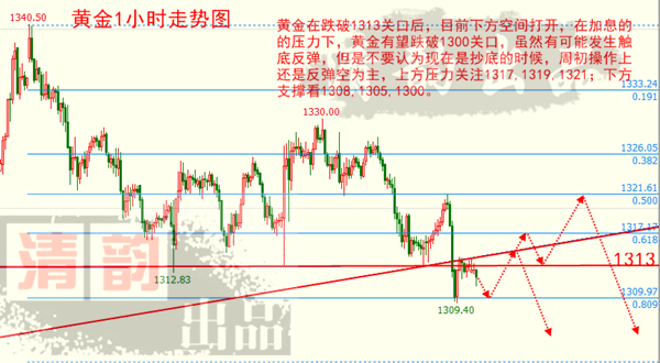 何清韻：3.19美聯(lián)儲加息近在咫尺，黃金多頭何去何從！