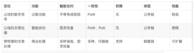 區(qū)塊鏈資料圖