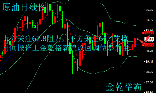 金乾裕霸：3.19美聯(lián)儲(chǔ)加息步伐臨近，黃金原油今日操作建議附解套