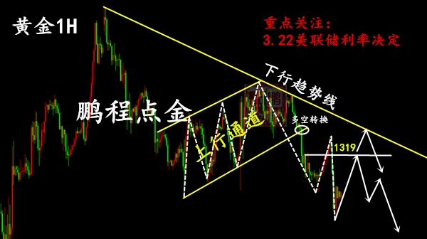 鵬程點金3.19美聯(lián)儲加息在即黃金走預期？黃金走勢及操作建議