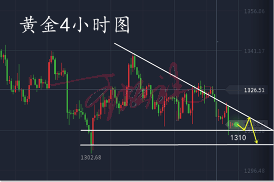 王婳祎：3.18黃金波段利潤兩手抓，一周翻倉實例在這里，你還在觀望？