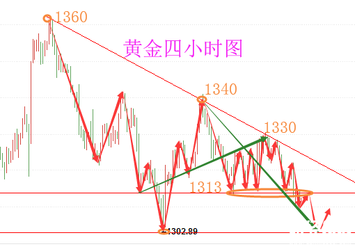 陸睿銘：加息步步緊逼黃金疲弱，倫敦金續(xù)看下行等破位