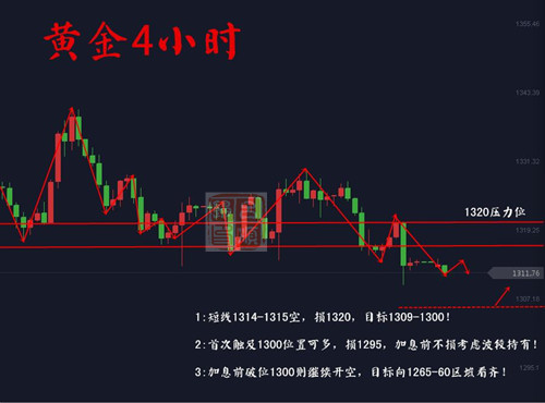 呂順歸：加息逼近市場“戰(zhàn)戰(zhàn)兢兢”，周初黃金弱勢反彈做空為主