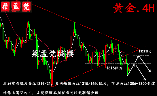 3.19黃金空頭強(qiáng)勢(shì)能追單嗎？日內(nèi)黃金行情解析