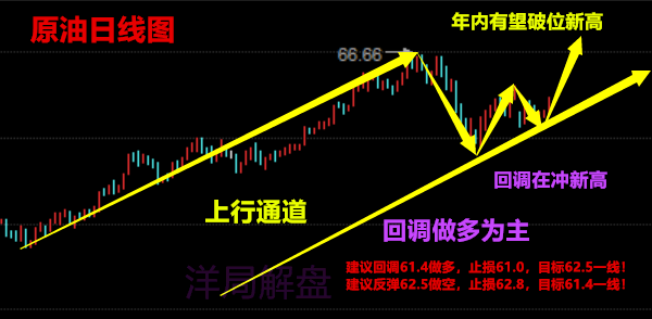 洋局解盤：3.19午評黃金原油加息空軍強壓，勢破千三走勢分析及解套