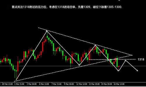 知金道贏：3.19午評(píng)加息逼近黃金多頭戰(zhàn)戰(zhàn)兢兢，午間走勢(shì)解析