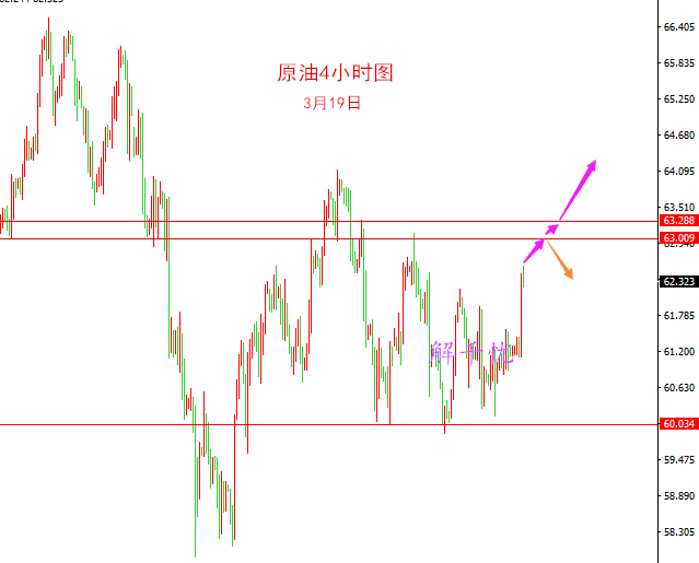 解千憂(yōu)：3.19黃金空頭暫占優(yōu)勢(shì)，原油漲勢(shì)過(guò)后注意回調(diào)修正！