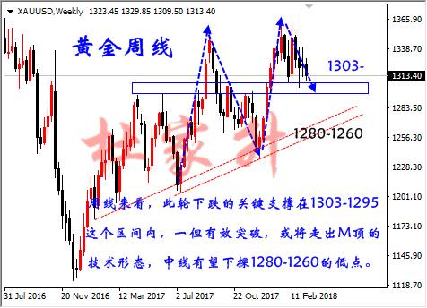 杜家升：加息迫在眉睫，黃金能跌到哪里？