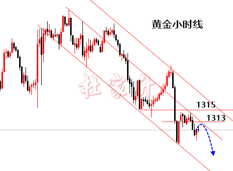 杜家升：加息迫在眉睫，黃金能跌到哪里？