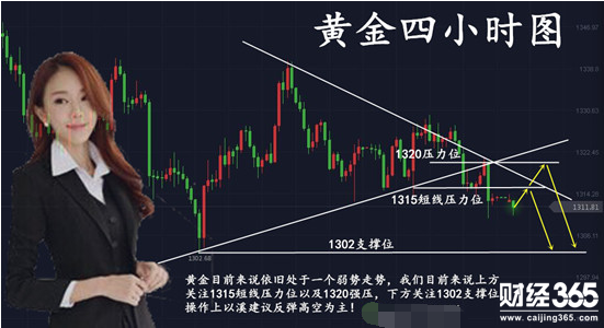 舒以溪：黃金多空輪回不止，美聯(lián)儲一指定乾坤！勝為王！