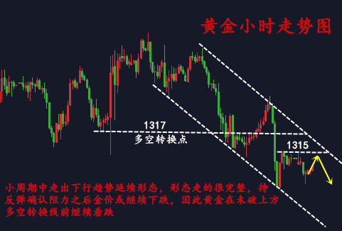 金析妍：3.19加息逼近，黃金依舊弱勢(shì)走預(yù)期，抄底時(shí)機(jī)何時(shí)來臨？