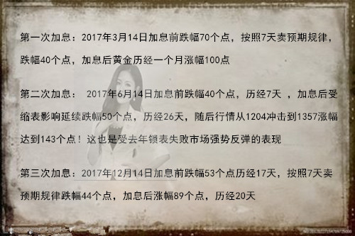 金析妍：3.19加息逼近，黃金依舊弱勢(shì)走預(yù)期，抄底時(shí)機(jī)何時(shí)來臨？