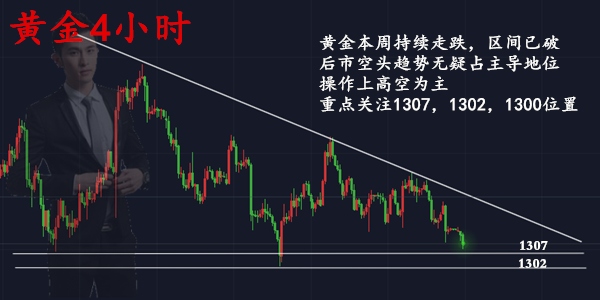 范亦風(fēng)：3.19黃金加息操作建議，手里有多單怎么辦？