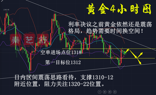 秦藝舒：3.20黃金為何暴漲？被套多單及時(shí)走！空單莫怕！