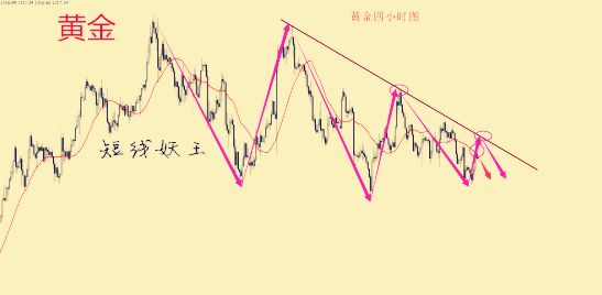 短線妖王：避險(xiǎn)情緒飆升美元暴跌 黃金借機(jī)反彈