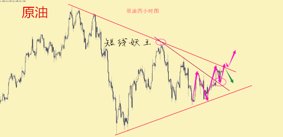 短線妖王：避險(xiǎn)情緒飆升美元暴跌 黃金借機(jī)反彈