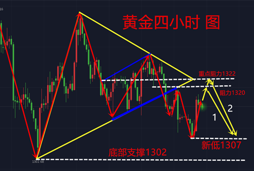 凌峰霸金：3.20美聯(lián)儲(chǔ)加息悄然來，黃金1300在此時(shí)！附解套操作建議行情分析