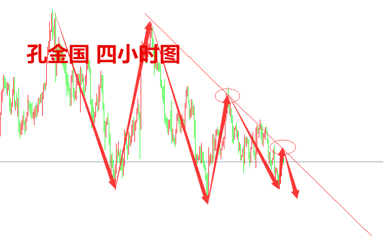 孔金國：前有加息后有避險(xiǎn)_3.20黃金原油行情多空之戰(zhàn)拉開序幕