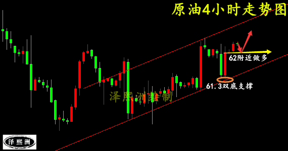 澤熙洲：3.20黃金原油迎來加息關(guān)鍵戰(zhàn)，日內(nèi)操作策略及走勢(shì)分析