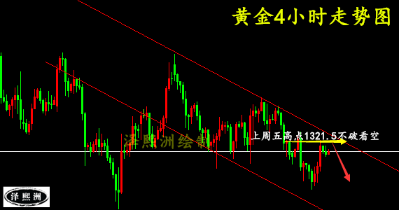 澤熙洲：3.20黃金原油迎來加息關(guān)鍵戰(zhàn)，日內(nèi)操作策略及走勢(shì)分析