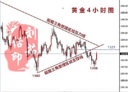 劉茹恬：黃金加息大戲即將展開，一切反彈都是空的機(jī)會！