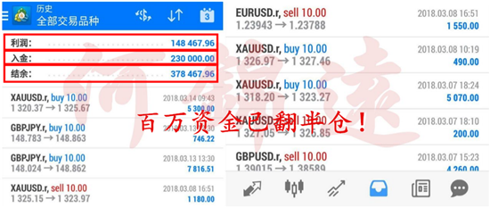 何錦遠(yuǎn)：3.20加息預(yù)期打壓黃金 1320受阻多頭無(wú)力上行 空單有解！