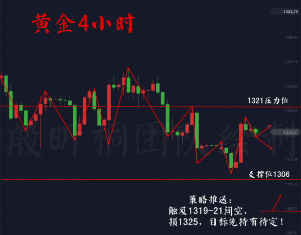 殷昕桐：3.20黃金抓住加息機會就是翻倉，美股避險拉升金價