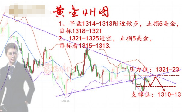 藍(lán)梧卿：3.20黃金弱勢整理待加息突破千三，別輕易做多！