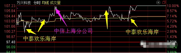 萬興科技游資買入