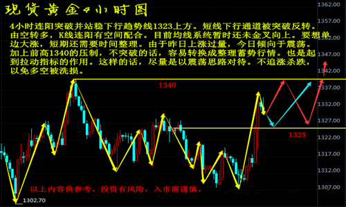 樂志杰：3.22加息落定黃金多頭起航，日內操作回踩多