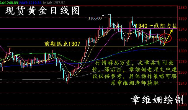 章維姍：3.22現貨黃金、萬豪金業(yè)、凱石黃金日內操作建議