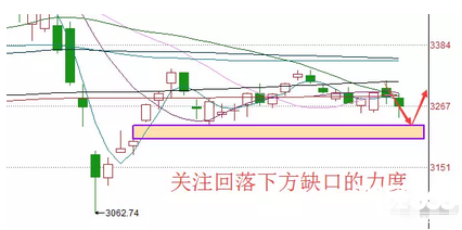 滬指