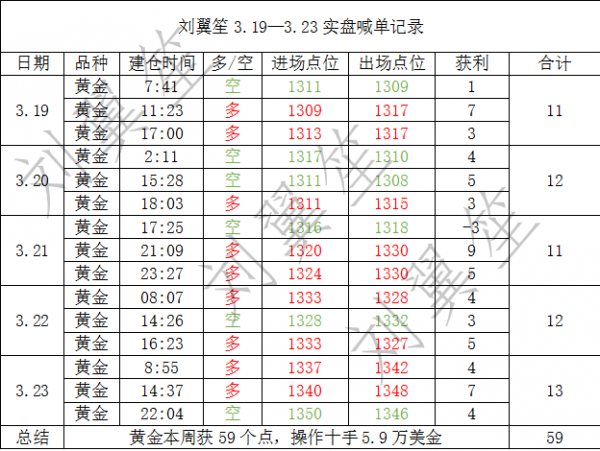 劉翼笙：誰分了黃金市場百萬盈利的一杯羹？加息or中美貿(mào)易戰(zhàn)？