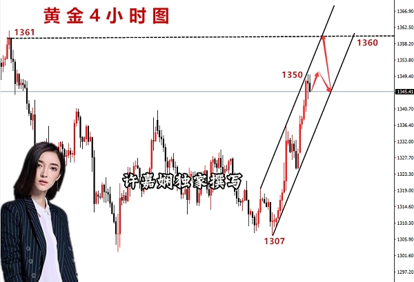 許嘉嫻：3.26黃金周內(nèi)破位1360大概率，被套空單怎么解？