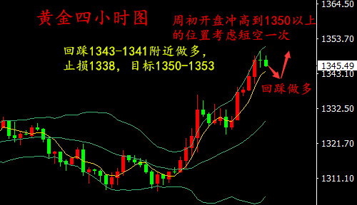 湯鑫偉：3.26早評(píng)黃金受消息面影響，周初將迎來大機(jī)會(huì)