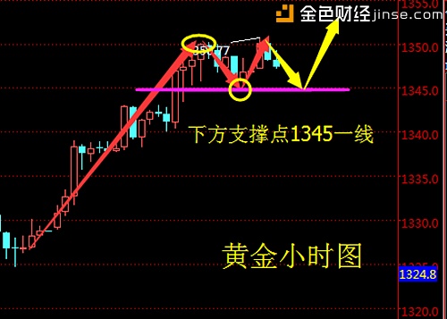 蔡紅焱：3.26中方正式回擊貿(mào)易戰(zhàn)，黃金1348必做空