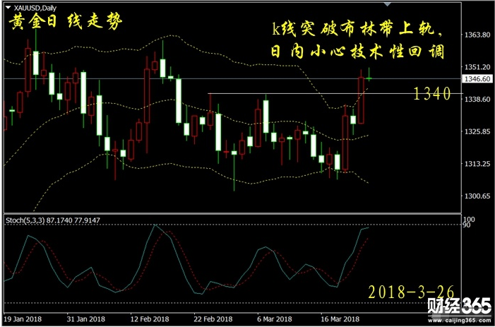 彭吉陽：3.26黃金操作建議，風(fēng)暴再臨不要錯過