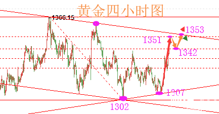 陸睿銘：3.26多頭火熱現(xiàn)貨黃金/倫敦金走勢分析操作參考