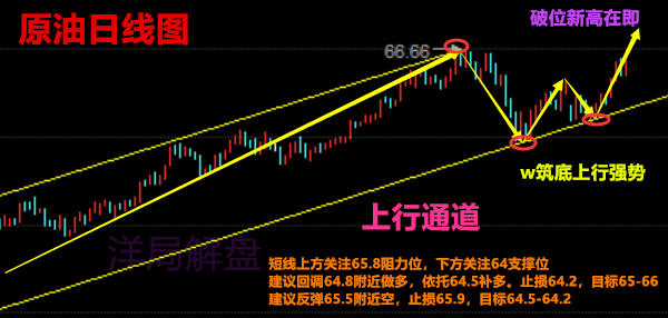 洋局解盤：3.26午評黃金原油能否延續(xù)上漲，走勢分析及解套