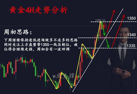 黃麒軒：3.26大變天！市場情緒仍占主導，黃金市場將被顛覆