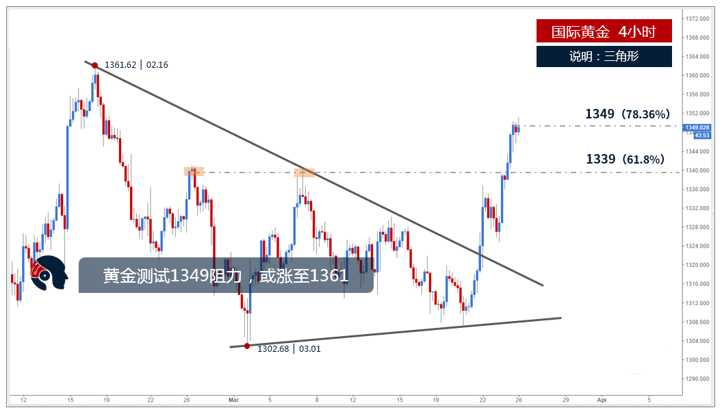 金宇汐：貿(mào)易戰(zhàn)“嚇壞”全球市場，3.26黃金本周能否再創(chuàng)新高？