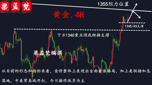 3.26貿(mào)易戰(zhàn)愈演愈烈黃金守住1340繼續(xù)做多