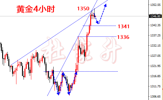 杜家升：黃金修正看回撤，守住1341再去多