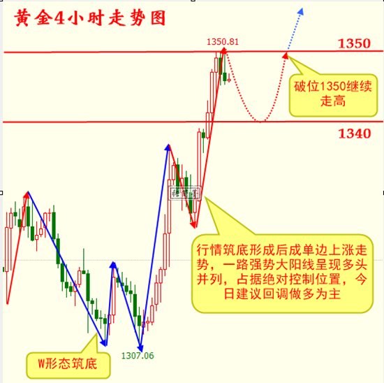 張簡(jiǎn)箐：3.26多頭乘風(fēng)破浪一浪比一浪高，黃金貿(mào)易戰(zhàn)能否打破格局？