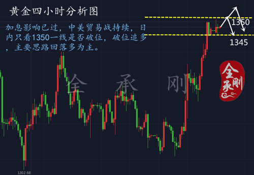 全承剛：3.26日內(nèi)金價主看50一線破位情況，后市行情分析