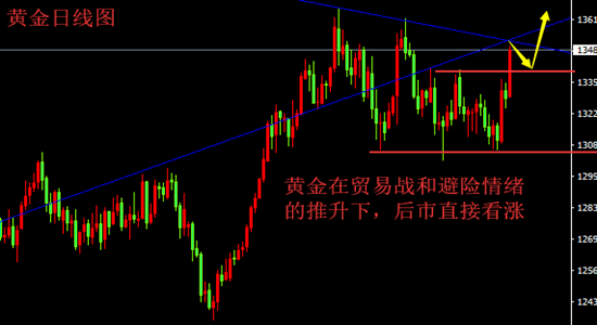 3.26貿(mào)易戰(zhàn)將引發(fā)更多國(guó)際事件，黃金.原油行情分析及預(yù)測(cè)