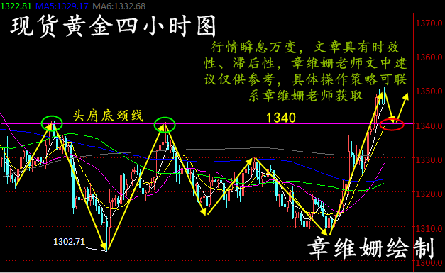 章維姍：3.26現(xiàn)貨黃金、萬豪金業(yè)、凱石黃金日內(nèi)操作建議