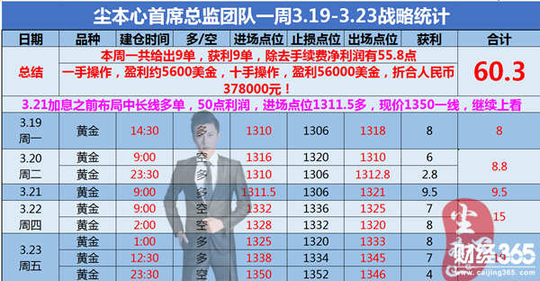 塵本心：3.26黃金依托1340一線做多，行情分析附解套